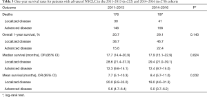 Click on image to zoom Table 3