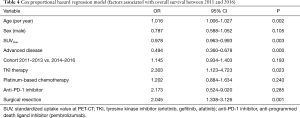 Table 4