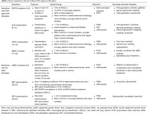 Click on image to zoom Table 1