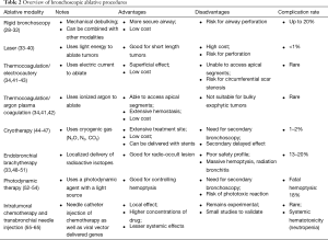 Table 2