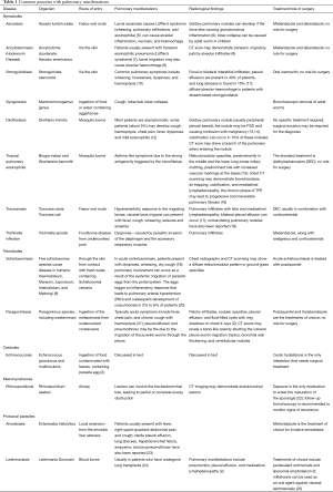 Click on image to zoom Table 1