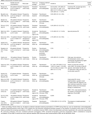 Click on image to zoom Table 1
