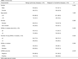 Table 1