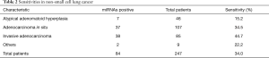 Click on image to zoom Table 2