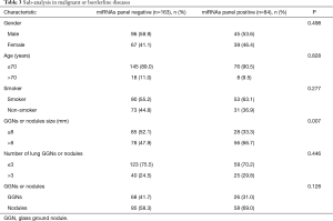 Table 3