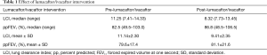 Click on image to zoom Table 1