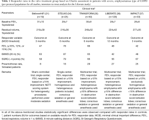 Click on image to zoom Table 1