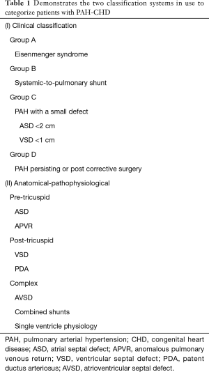 Click on image to zoom Table 1
