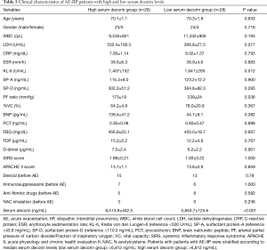 Click on image to zoom Table 5