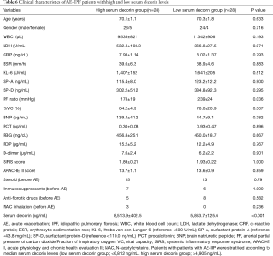 Click on image to zoom Table 6