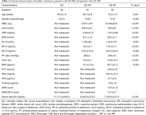 Click on image to zoom Table 1