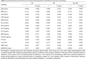 Table 2