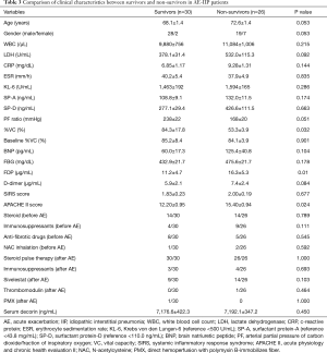 Click on image to zoom Table 3