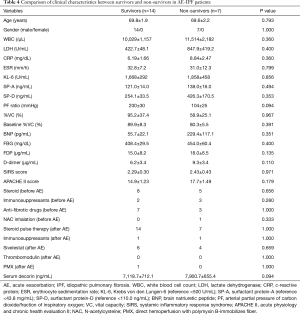 Click on image to zoom Table 4