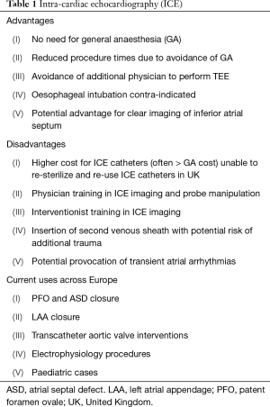 Click on image to zoom Table 1