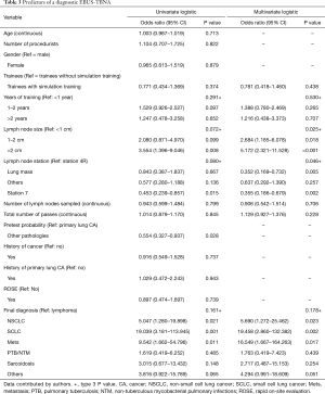 Click on image to zoom Table 3
