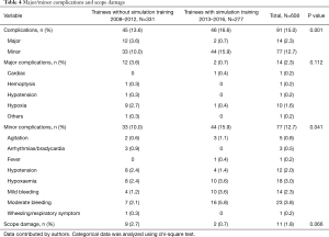 Click on image to zoom Table 4