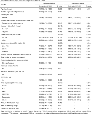 Click on image to zoom Table 5