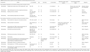 Click on image to zoom Table S1