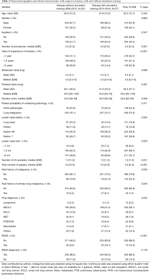 Click on image to zoom Table 1