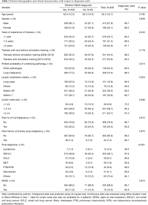 Table 2