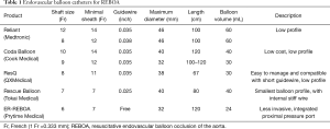 Click on image to zoom Table 1