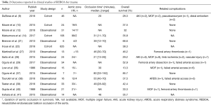 Click on image to zoom Table 2