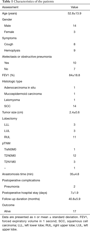 Table 1