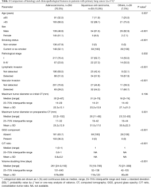 Click on image to zoom Table 1