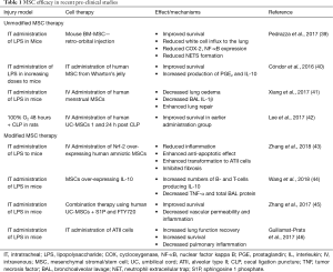 Click on image to zoom Table 1
