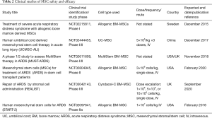 Click on image to zoom Table 2