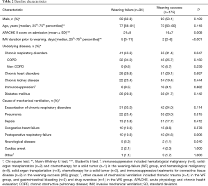 Click on image to zoom Table 2