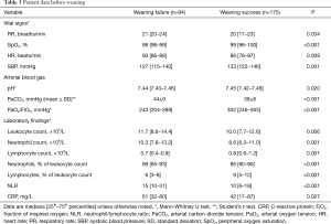 Click on image to zoom Table 3