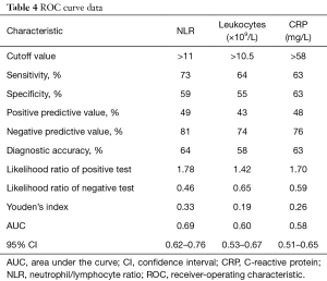 Table 4