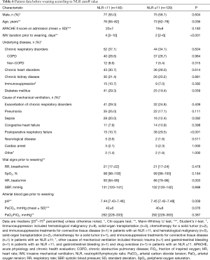 Click on image to zoom Table 6