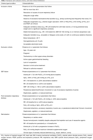 Table 1