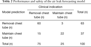 Table 2