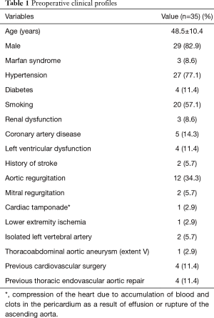 Click on image to zoom Table 1