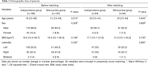 Click on image to zoom Table 1