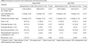 Click on image to zoom Table 2