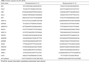 Click on image to zoom Table 1