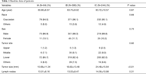 Click on image to zoom Table 1