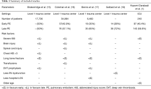 Click on image to zoom Table 1