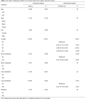 Table 2