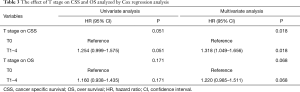 Click on image to zoom Table 3