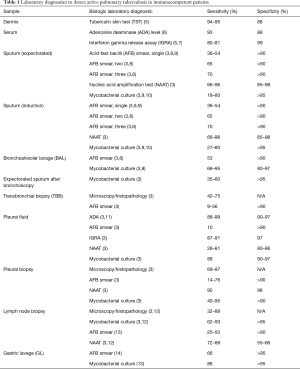 Click on image to zoom Table 1