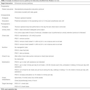Click on image to zoom Table 1