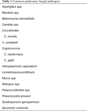 Table 1