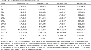 Click on image to zoom Table 2