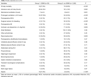 Click on image to zoom Table 3